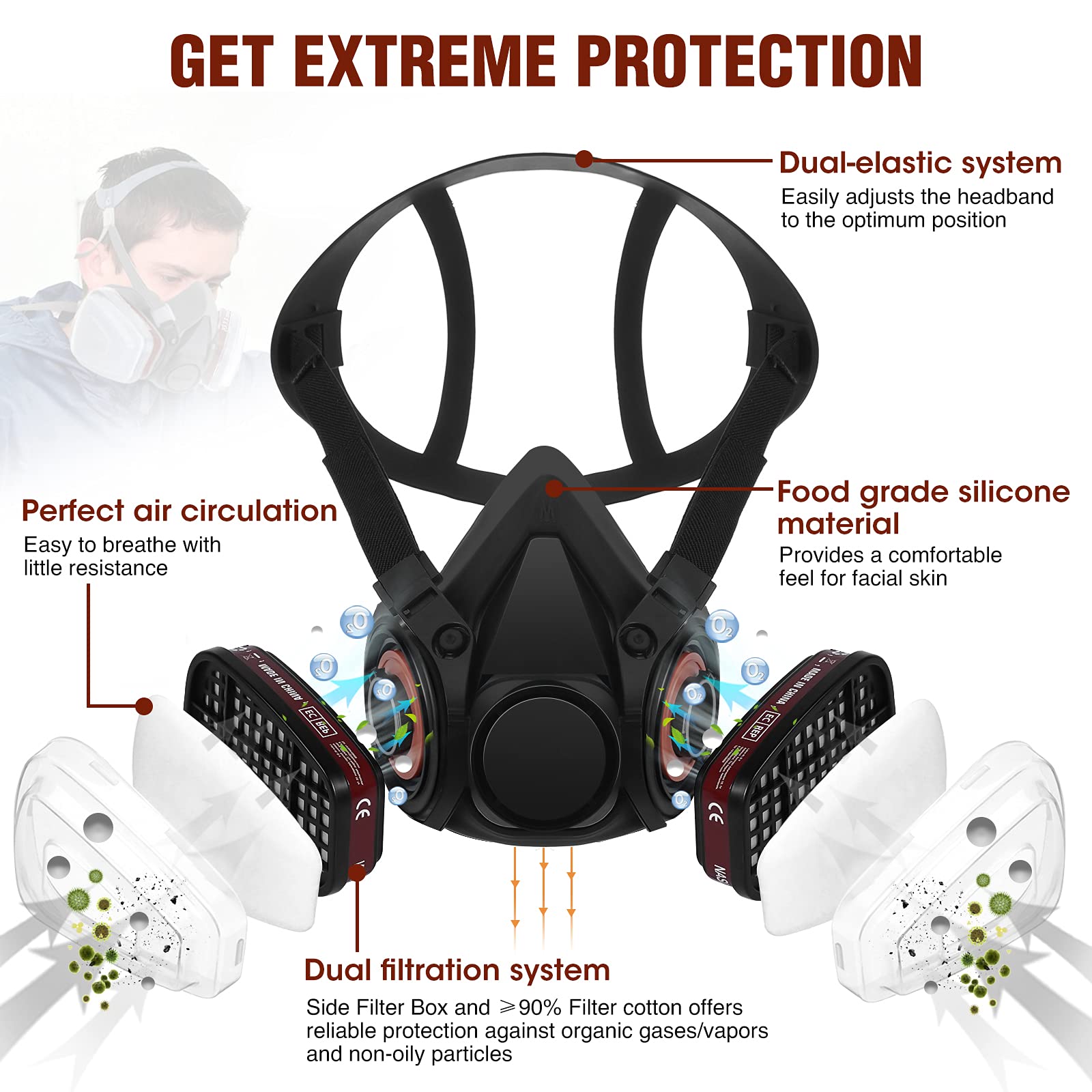 Dust Gas Mask Anti-fog Safety  - مراجعة Dust Mask Construction وسعره