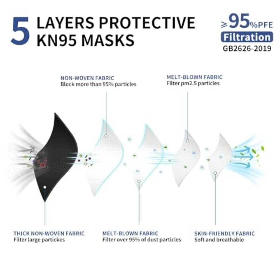 KN95 Face Mask Disposable Adul - مراجعة Kn95 Respirator Mask وسعره