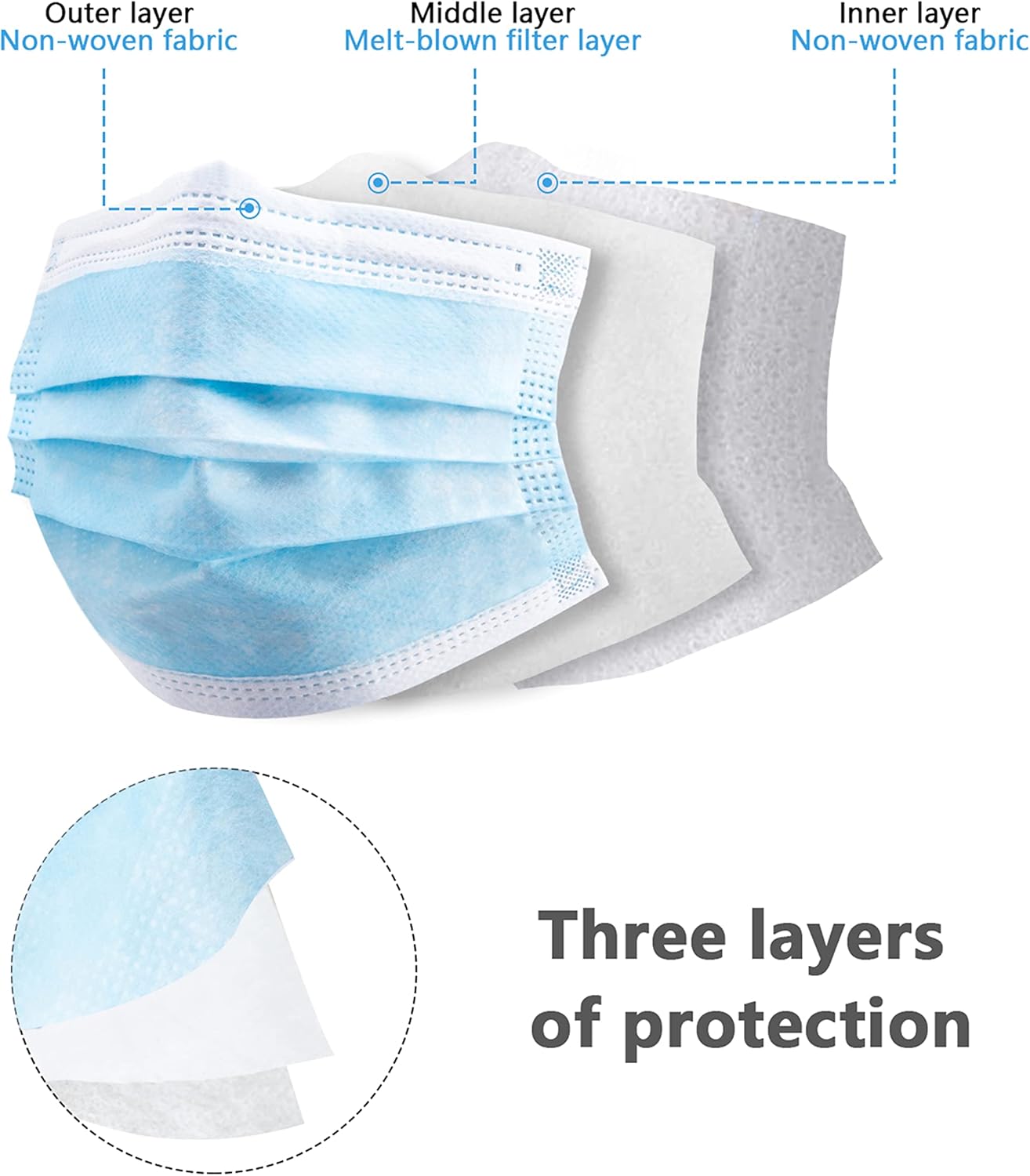 100pcs blue disposable protect - مراجعة Disposable Mask Blue وسعره