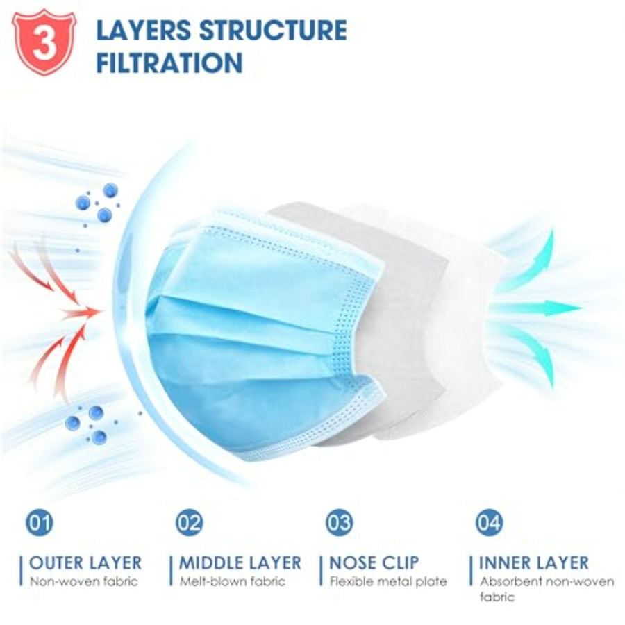 Blue Disposable Face Masks 100 - مراجعة Disposable Mask Blue وسعره