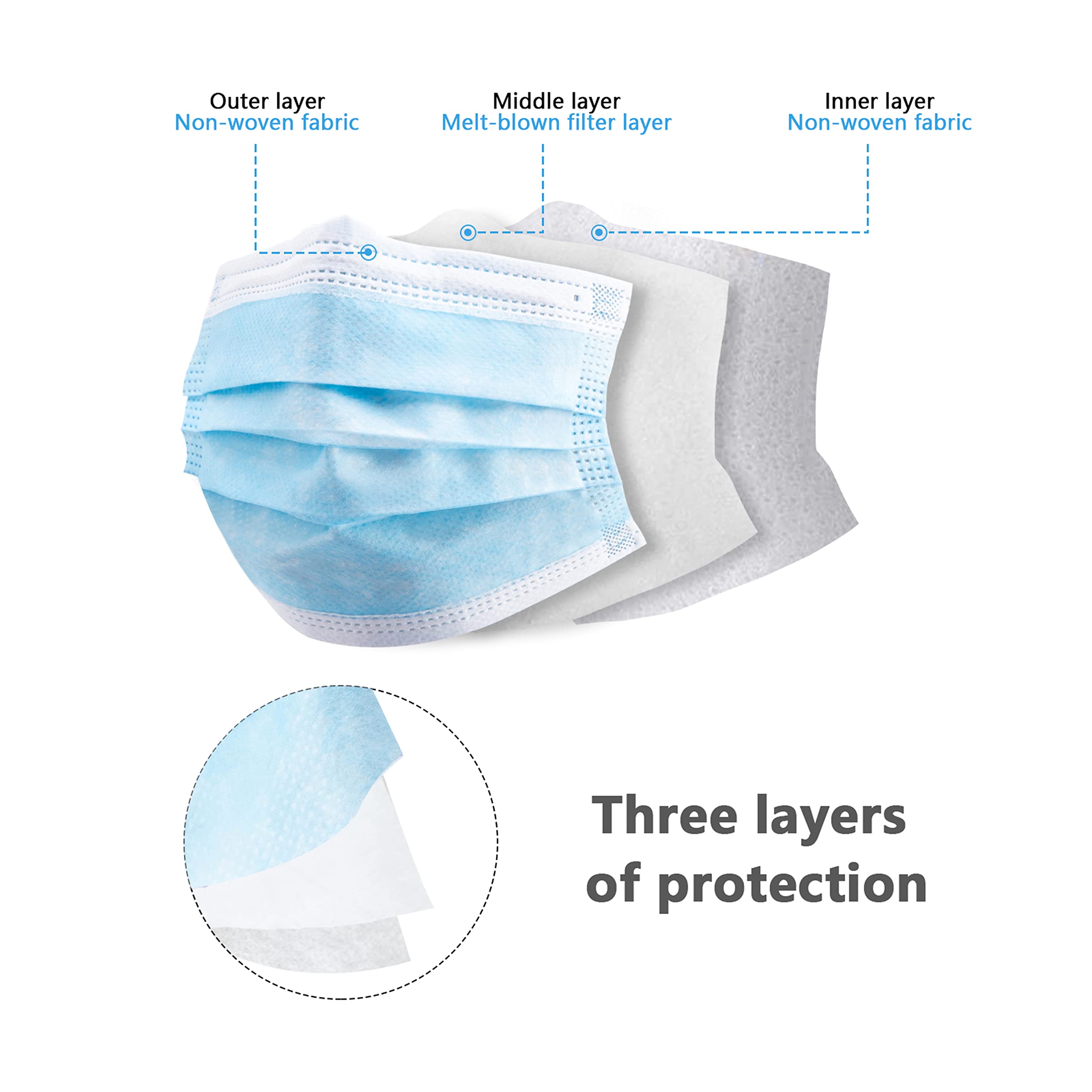 50/100 PCS Box Blue Face Masks - مراجعة Disposable Mask Blue وسعره